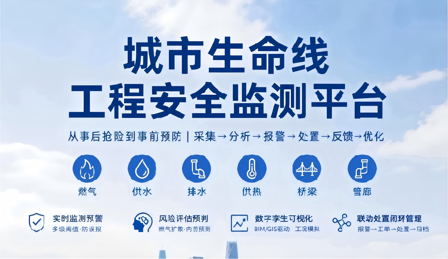 一文读懂《城市生命线工程安全监测平台》